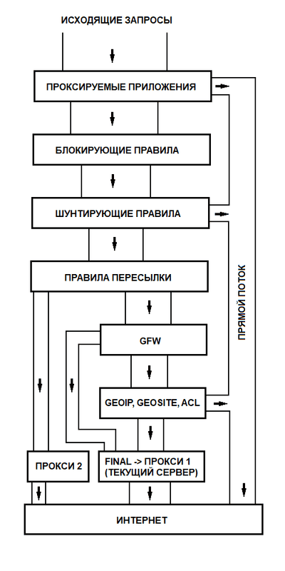 Маршрутизация